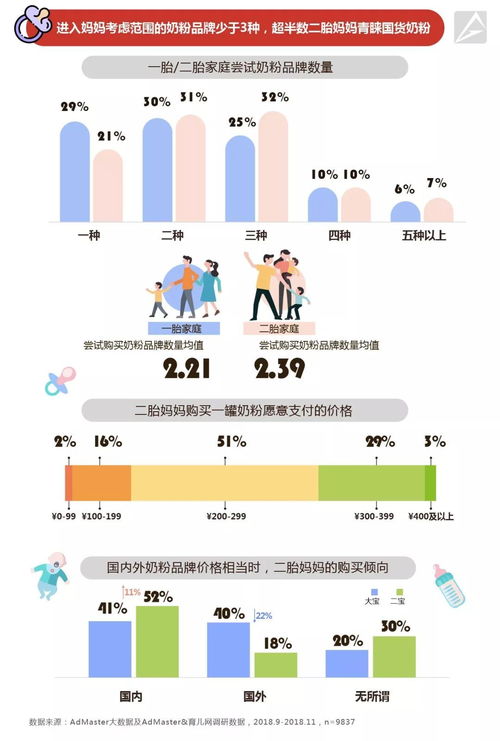 理性消费与科学育儿并行 从《2019二胎家庭营销洞察报告》看在线教育服务新趋势